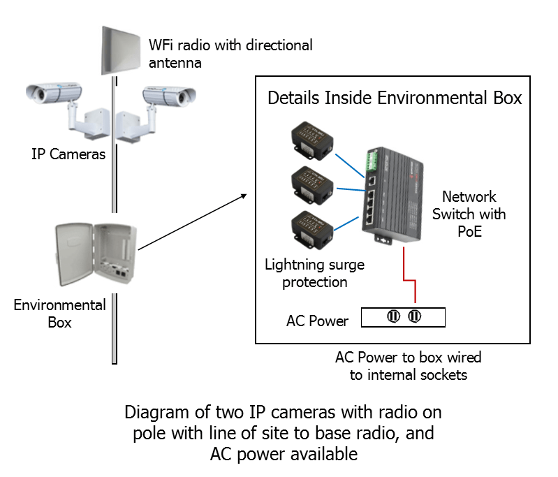 Connecting the CCTV camera to the central antenna